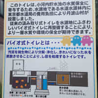雲取山 七ツ石小屋の登山トイレ