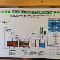 立山 雄山山頂の登山トイレ